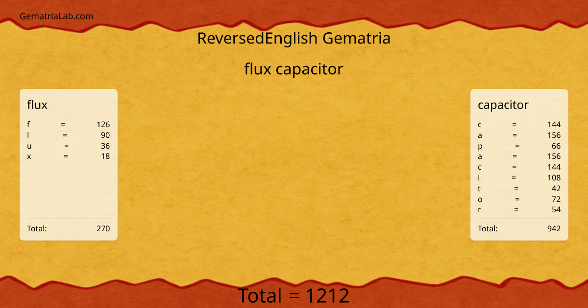 flux capacitor in reversedEnglish Gematria